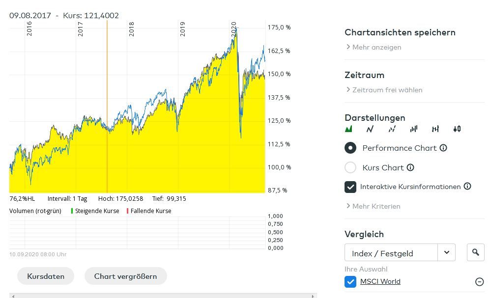 A1J781 vs MSCI World.JPG
