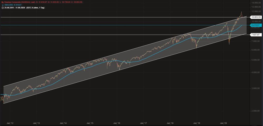nasdaq composite.jpg