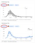 Corona Deutschland Vergleich Neue Fälle Todesfälle.jpg