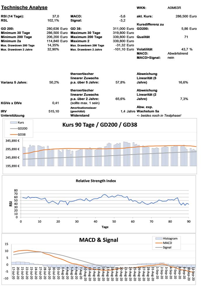 20200913 WKN A0M63R - MSCI Seite 3.jpg