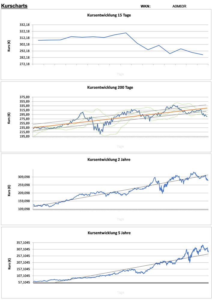 20200913 WKN A0M63R - MSCI Seite 2.jpg