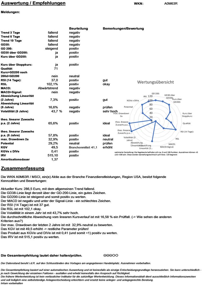 20200913 WKN A0M63R - MSCI Seite4.jpg