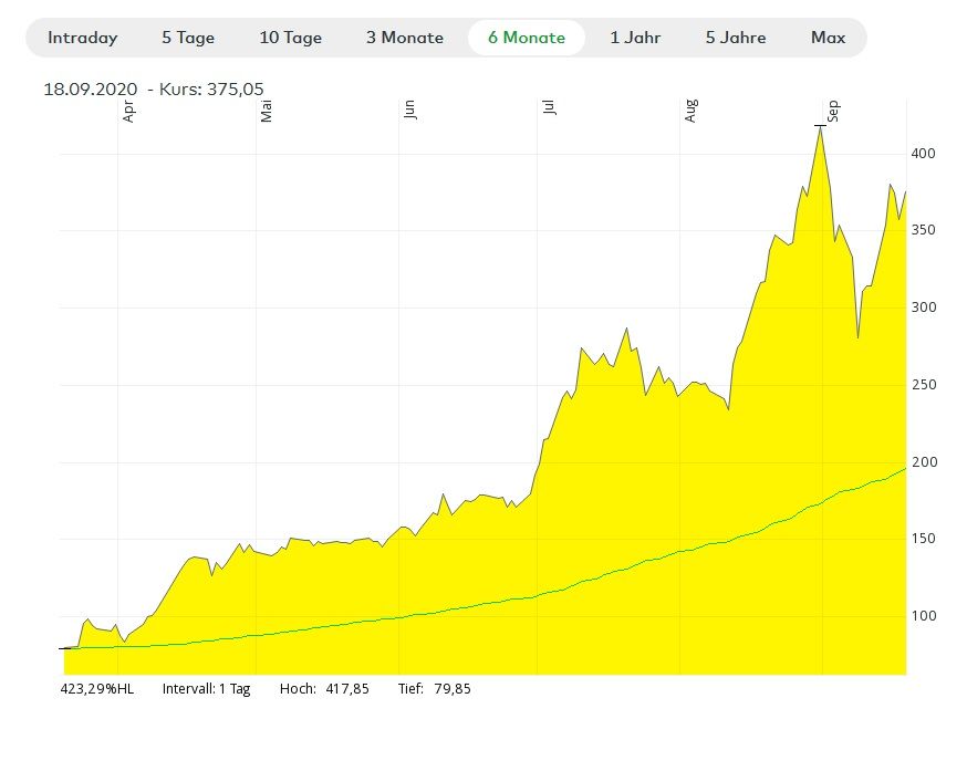 Tesla Kurs 18 Sept 2020.jpg