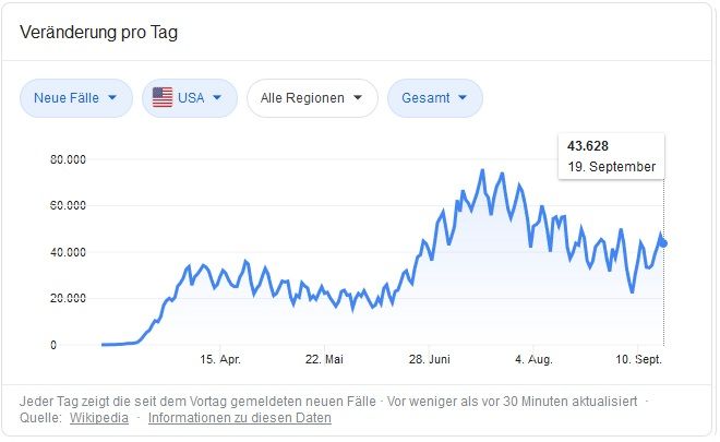 usa corona aktuell 19 sept.jpg
