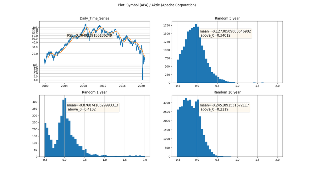 APA_Apache Corporation.png