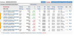 Persönliche Watchlist auf finanztreff.de - auch nach Anregung hier in der Community