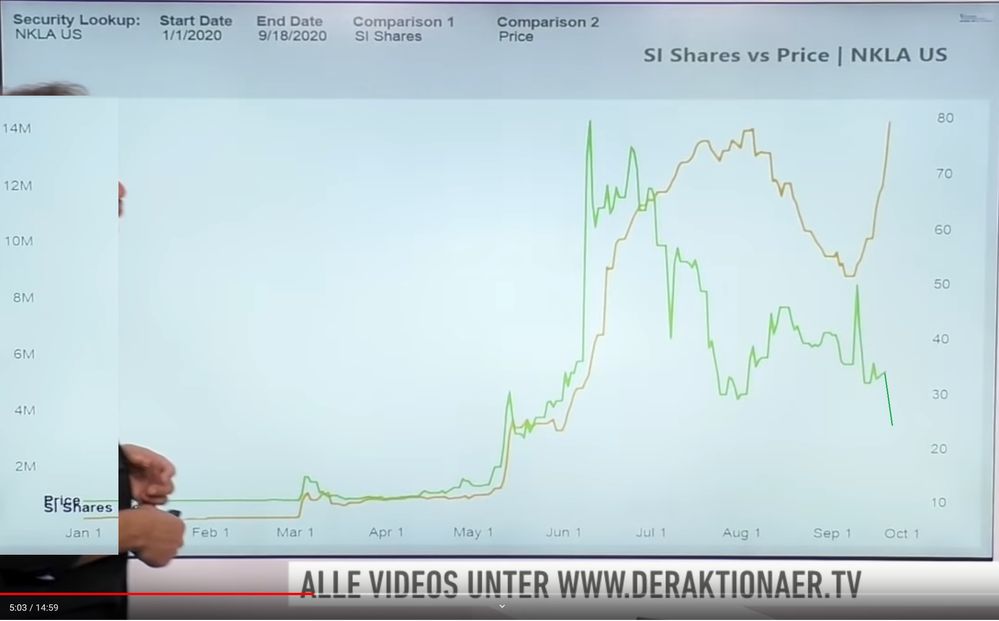Nikola Leerverkäufe.jpg