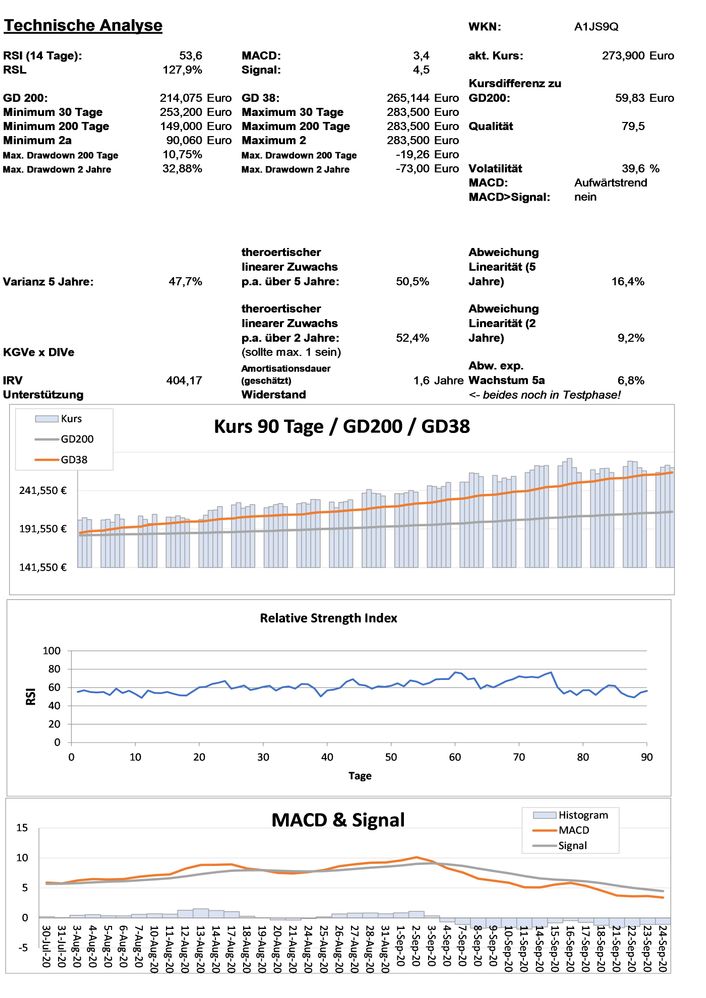 20200925 WKN A1JS9Q - EPAM Systems Seite 3.jpg