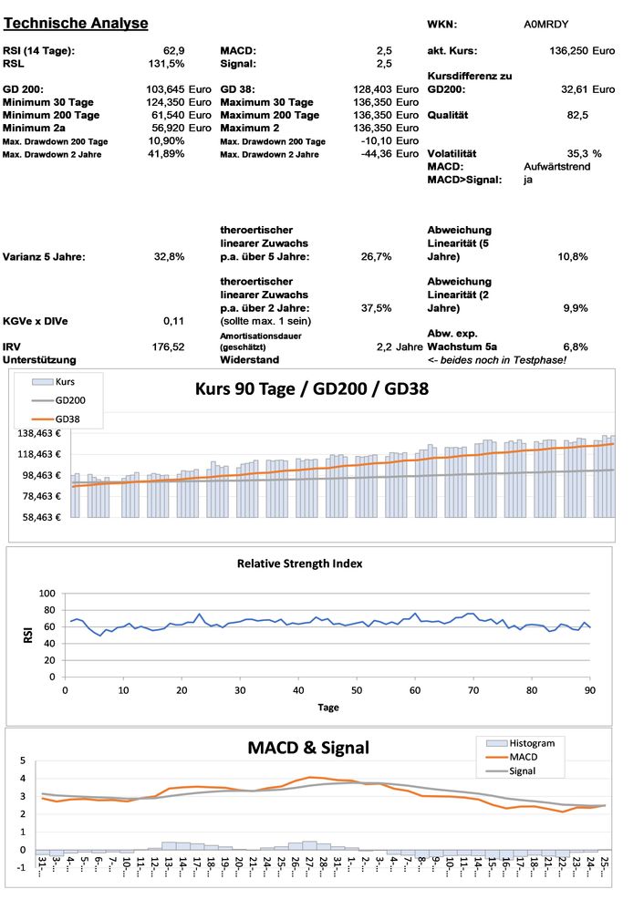 20200926 WKN A0MRDY - DSV Panalpina Seite 3.jpg