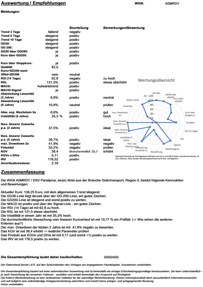 20200926 WKN A0MRDY - DSV Panalpina Seite4.jpg