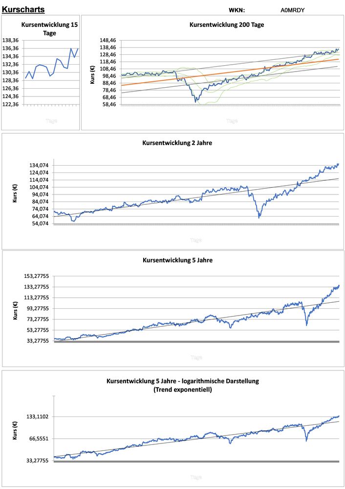 20200926 WKN A0MRDY - DSV Panalpina Seite 2.jpg