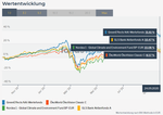 Chartvergleich_Oekofonds.png