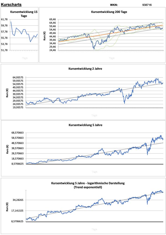 20200927 WKN 938716 - Trex Seite 2.jpg