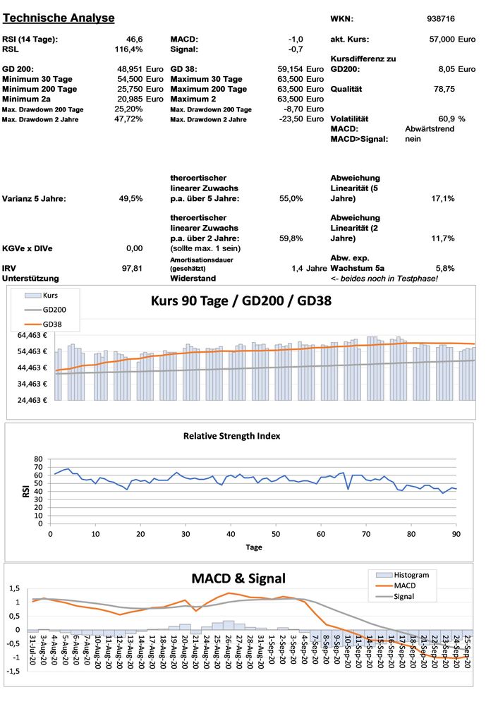 20200927 WKN 938716 - Trex Seite 3.jpg