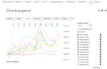 Chartvergleich_Farben.png