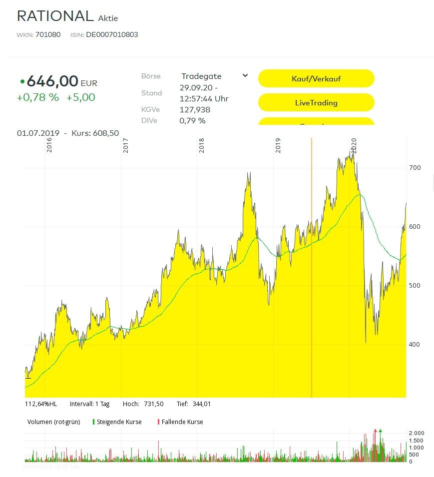 Rational 29 09 2020.jpg