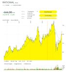 Rational 29 09 2020.jpg