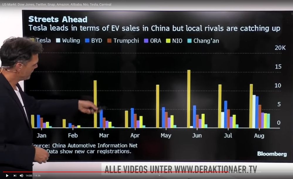 eAuto Verkäufe in China.jpg