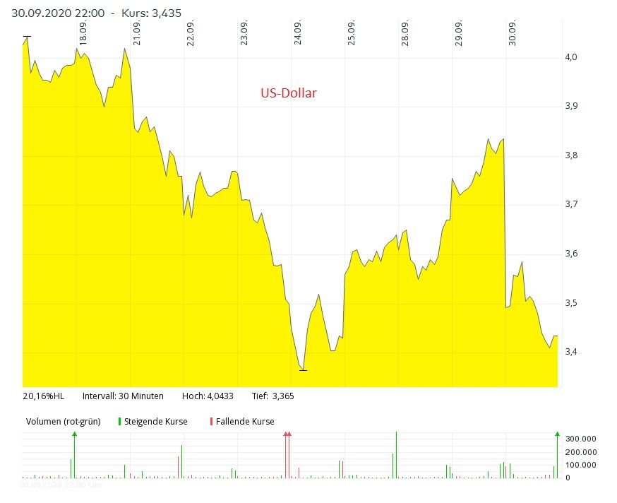 BioCryst kracht runter.jpg