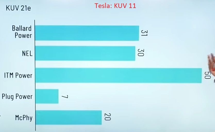 KUV21e Wasserstoff-Werte.jpg