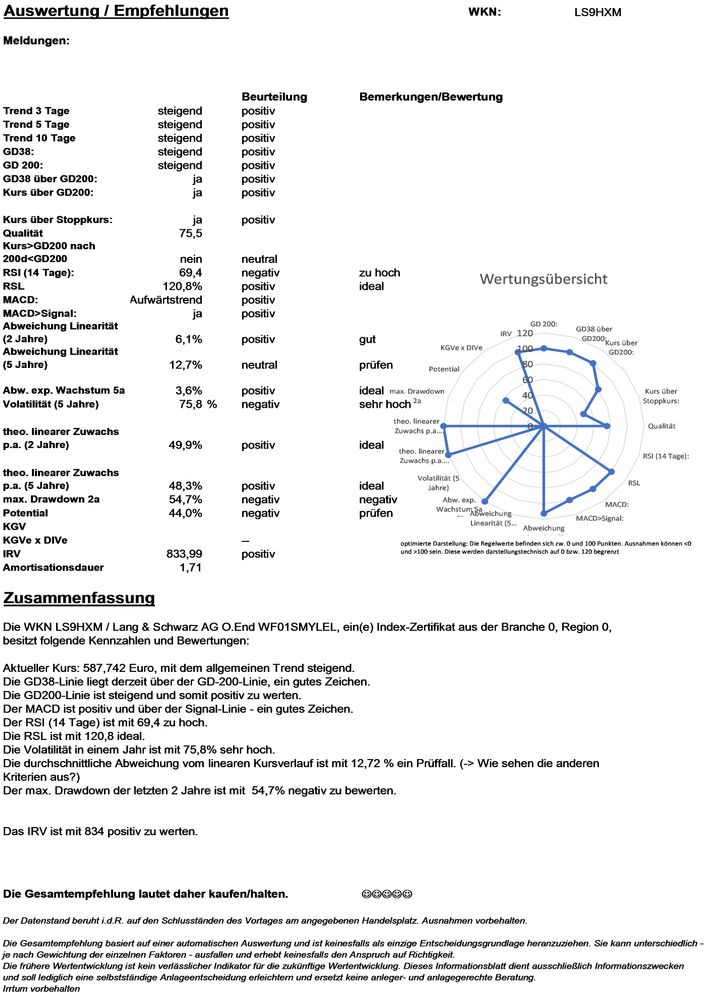 20201002 WKN LS9HXM - Lang & Schwarz AG O.End WF01SMYLEL Seite4.jpg