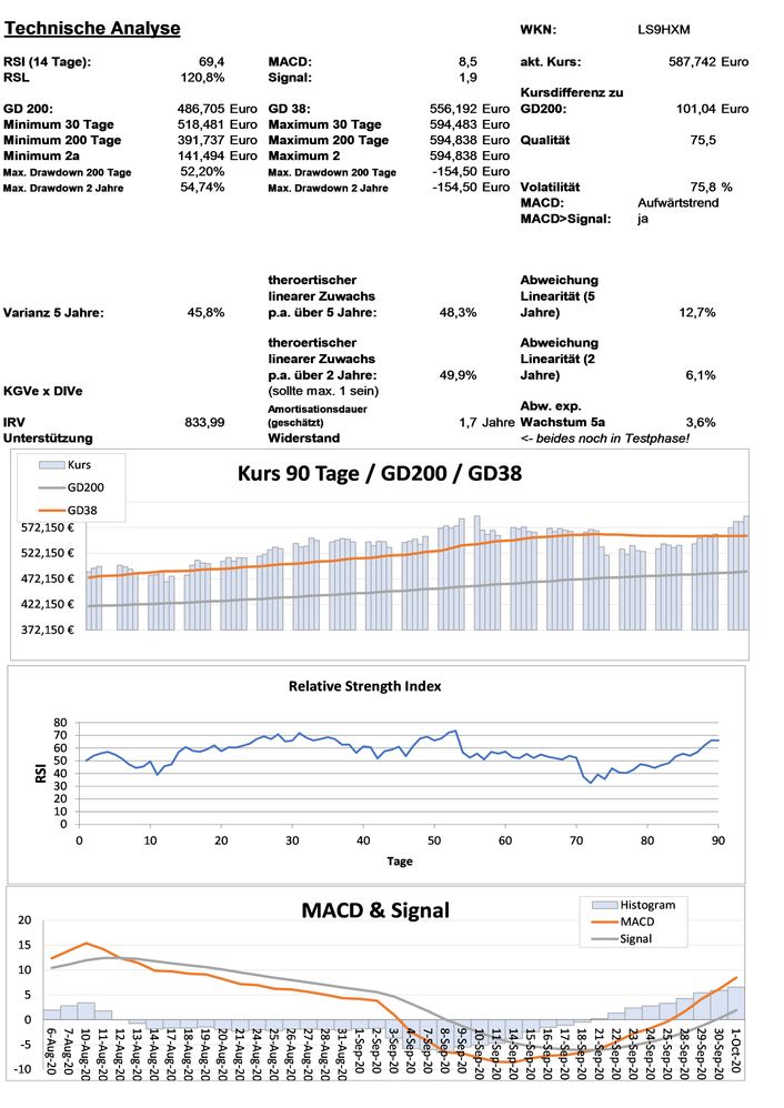 20201002 WKN LS9HXM - Lang & Schwarz AG O.End WF01SMYLEL Seite 3.jpg