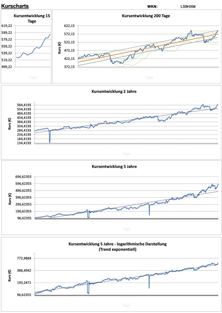 20201002 WKN LS9HXM - Lang & Schwarz AG O.End WF01SMYLEL Seite 2.jpg