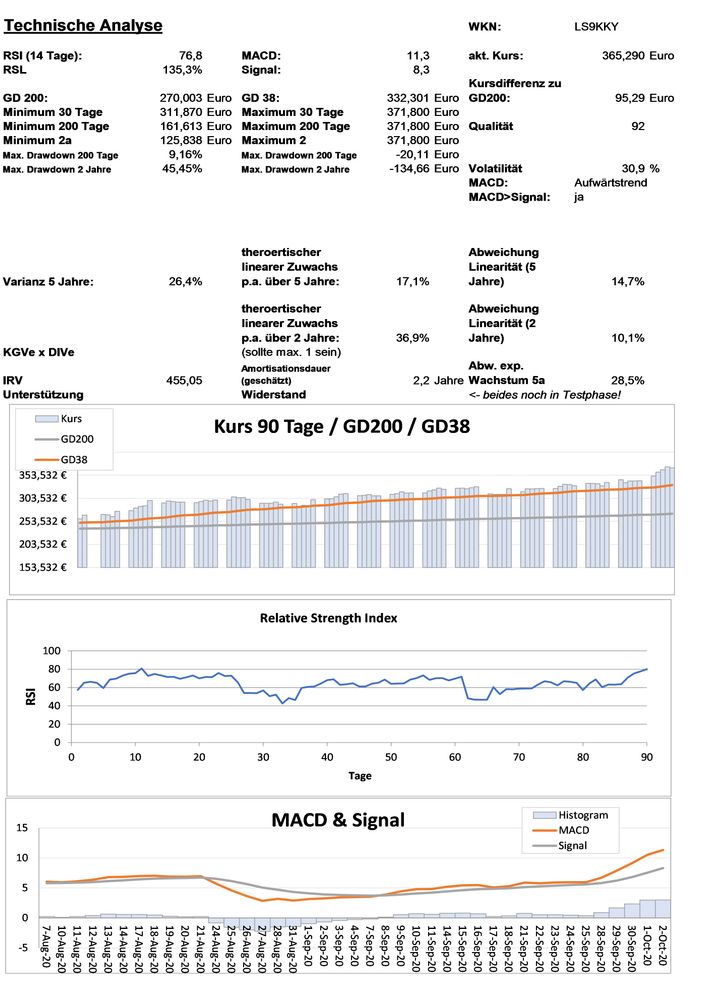 20201003 WKN LS9KKY - Lang & Schwarz AG O.End WF00JT1371 Seite 3.jpg