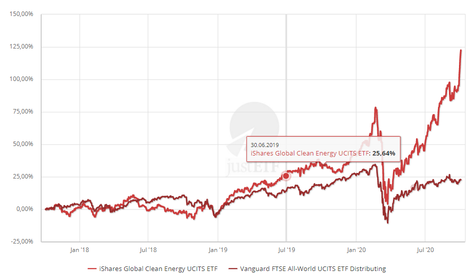 vergleich ftse gce.PNG