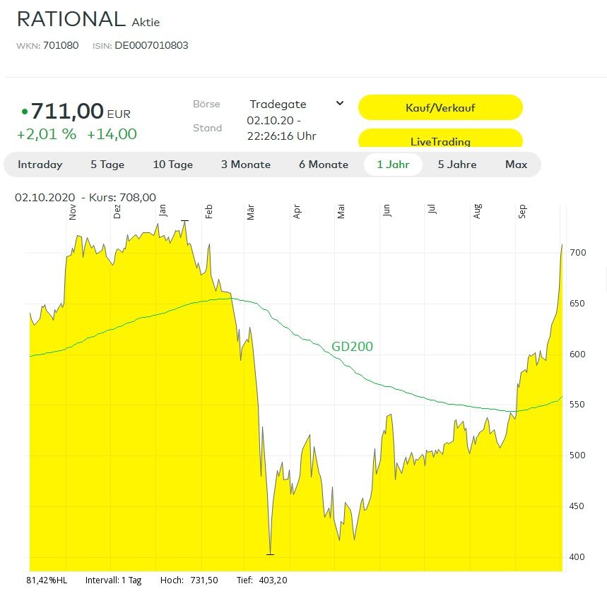 Rational sag niemals nie.jpg
