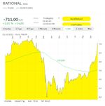 Rational sag niemals nie.jpg