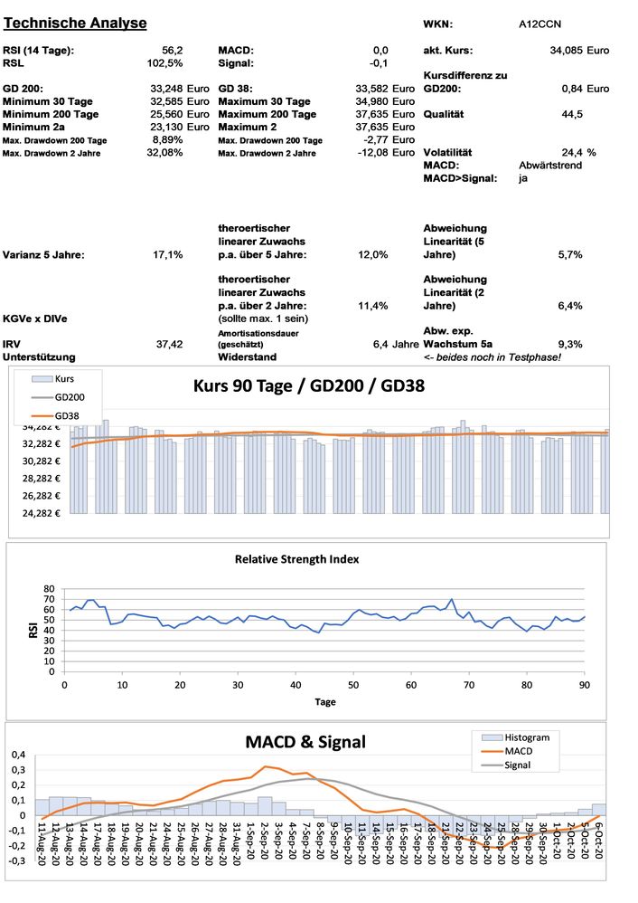 20201007 WKN A12CCN - VanEck Vectors Morningstar US Wide Moat UCITS ETF - A USD ACC Seite 3.jpg