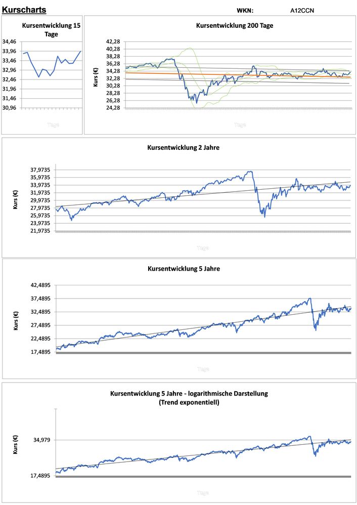 20201007 WKN A12CCN - VanEck Vectors Morningstar US Wide Moat UCITS ETF - A USD ACC Seite 2.jpg