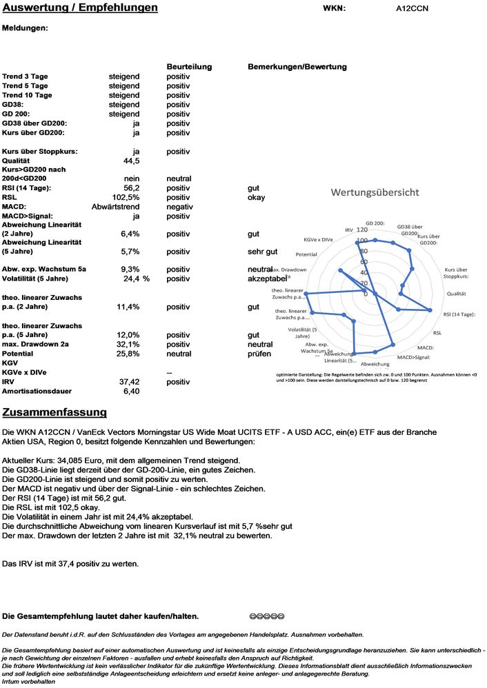 20201007 WKN A12CCN - VanEck Vectors Morningstar US Wide Moat UCITS ETF - A USD ACC Seite4.jpg