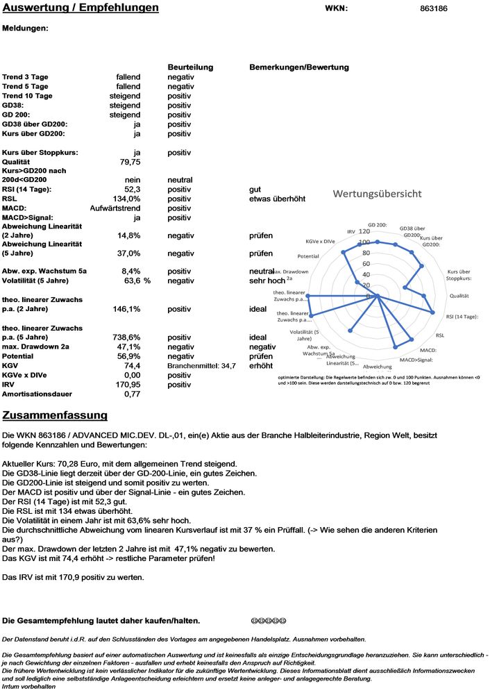 20201010 WKN 863186 - ADVANCED MIC.DEV. DL-,01 Seite4.jpg