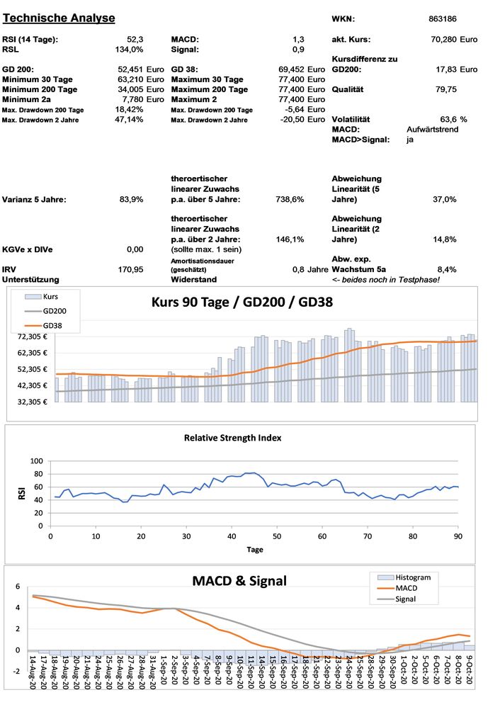 20201010 WKN 863186 - ADVANCED MIC.DEV. DL-,01 Seite 3.jpg