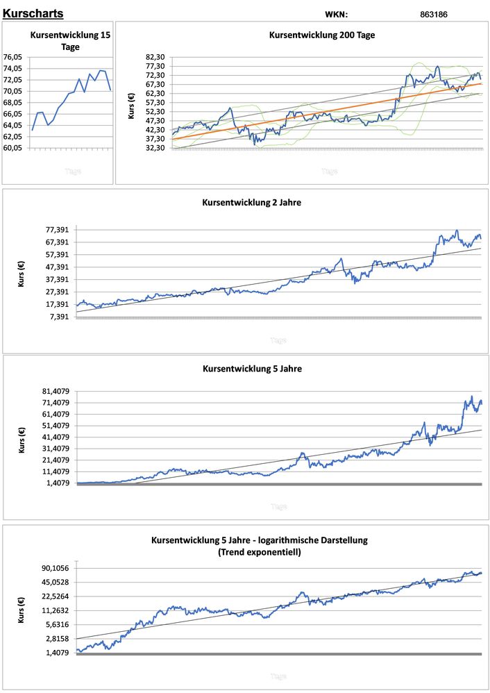 20201010 WKN 863186 - ADVANCED MIC.DEV. DL-,01 Seite 2.jpg