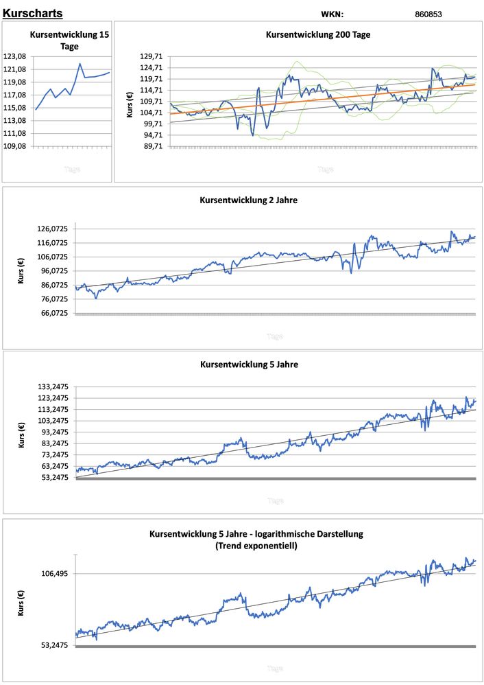 20201010 WKN 860853 - Wal-Mart Stores Seite 2.jpg