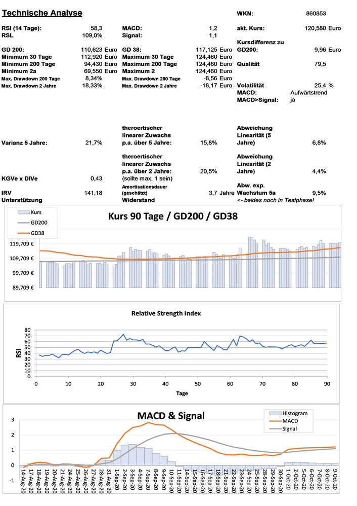 20201010 WKN 860853 - Wal-Mart Stores Seite 3.jpg