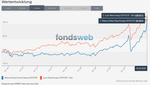 201012_FondswebVergleich.png