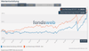 201012_FondswebVergleich.png