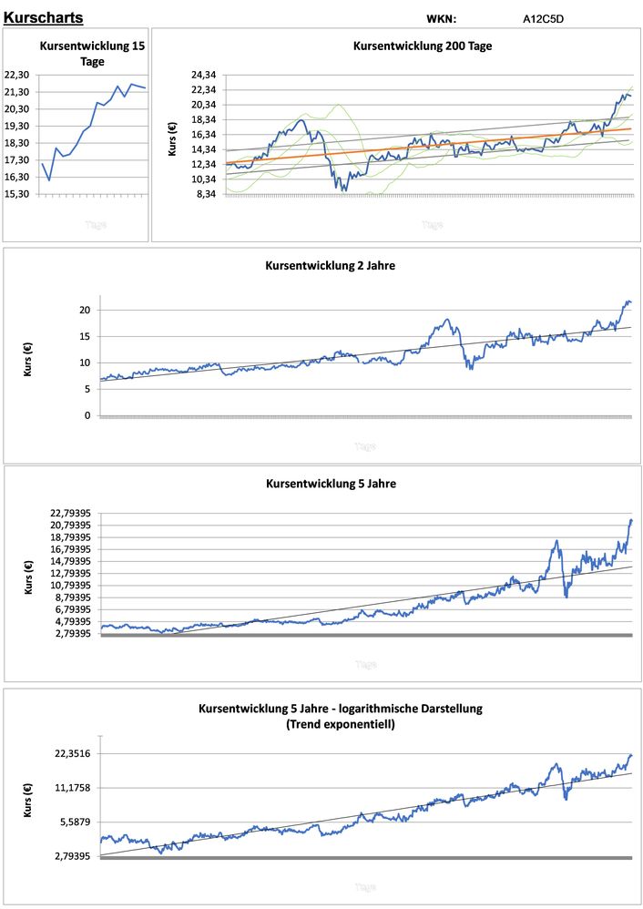 20201013 WKN A12C5D - Scatec Solar ASA Seite 2.jpg
