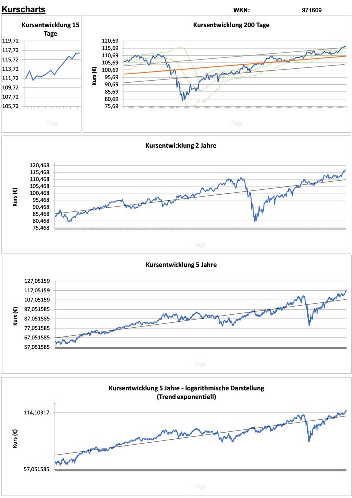 20201014 WKN 971609 - JPMorgan Funds Pacific Equity Fund - A USD DIS Seite 2.jpg