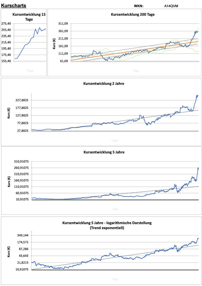 20201015 WKN A14QVM - SolarEdge Tech Seite 2.jpg