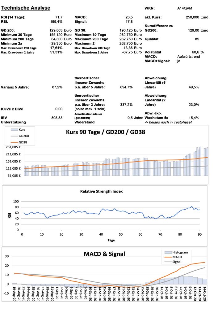 20201015 WKN A14QVM - SolarEdge Tech Seite 3.jpg