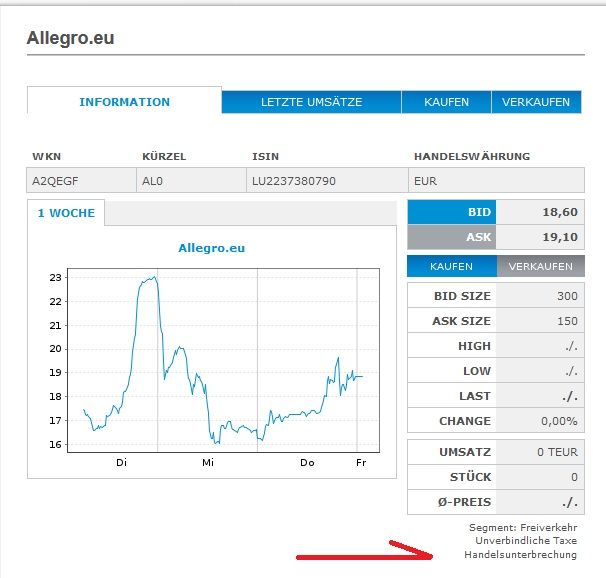 allegro Handelsunterbrechung.jpg