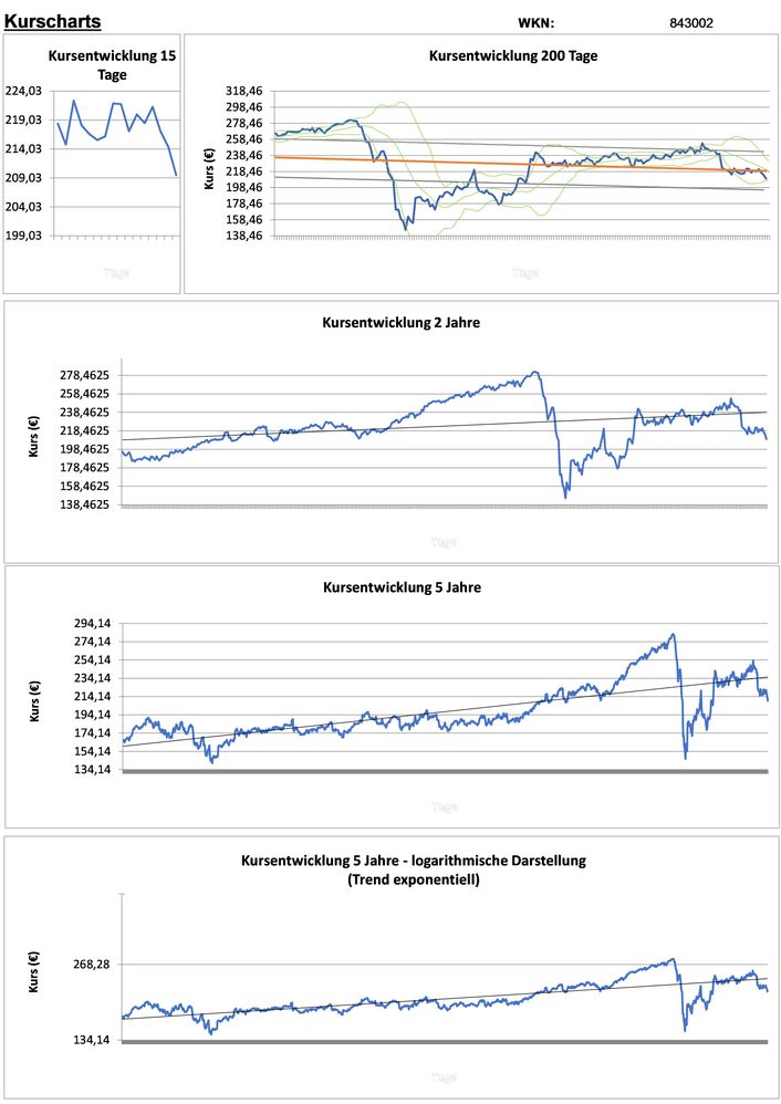 20201016 WKN 843002 - Münchener Rück Seite 2.jpg