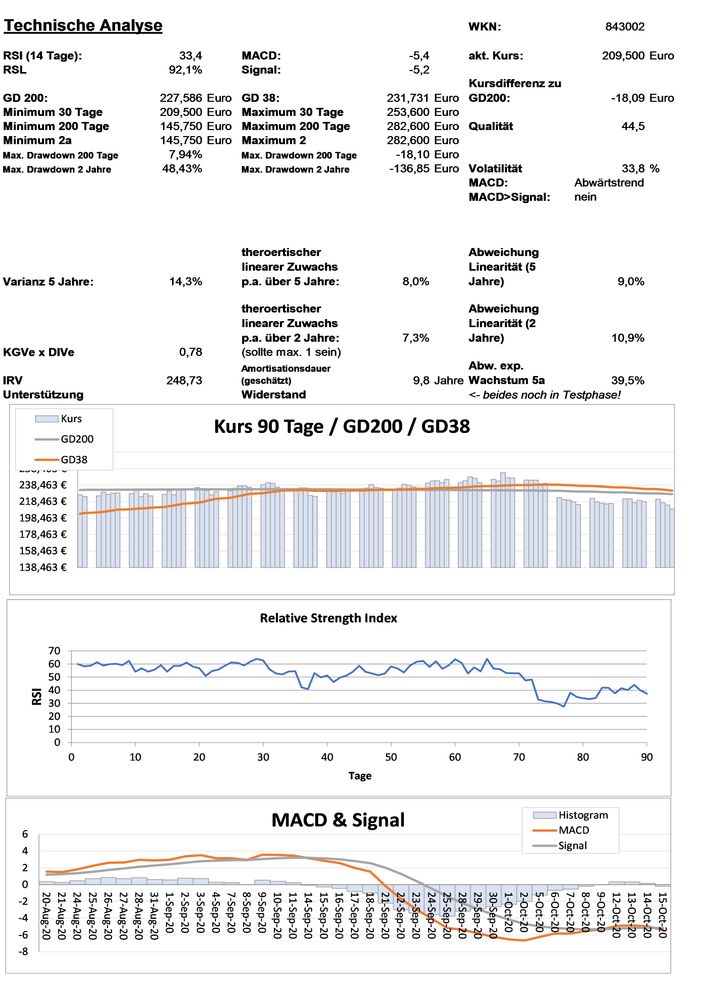 20201016 WKN 843002 - Münchener Rück Seite 3.jpg