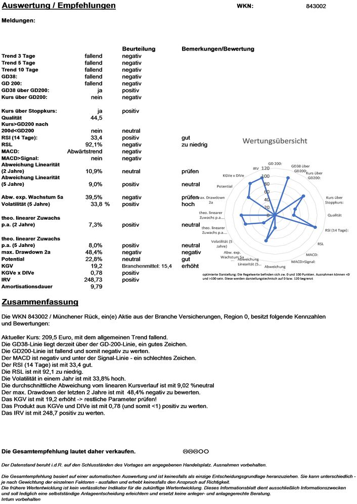 20201016 WKN 843002 - Münchener Rück Seite4.jpg