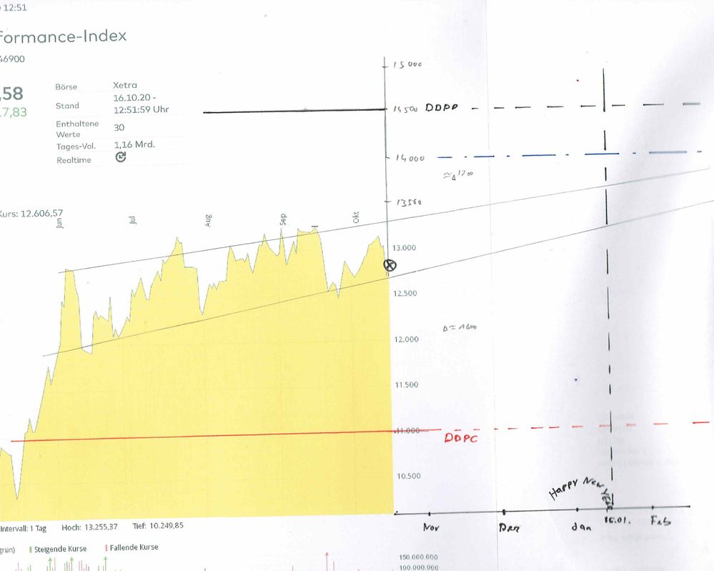 @Kabelmann, hier siehst du, dass ich deinen 14.000 als Obergrenze nicht so  traue ;-)
